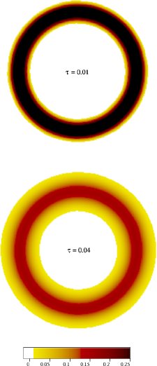 \begin{figure}\vspace{7.1in}
\par
\centerline{
{\special{psfile=ringa.eps hscale...
...le=62 vscale=62 hoffset=-203 voffset=0}}
}
\par
\vspace{10mm}
\par\end{figure}