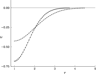 \begin{figure}{\hspace{1mm} \centerline{\epsfxsize=15cm\epsfbox{rotvr.eps} }}\end{figure}