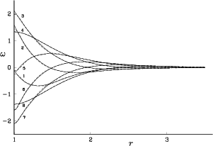 \begin{figure}\vspace{-14mm}
{\hspace{-10mm} \centerline{\epsfxsize=12cm\epsfbox{oscvr_fr.eps} }}
\vspace{-6mm}\end{figure}