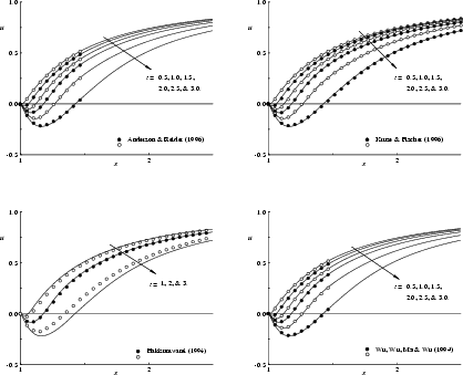 \begin{figure}\vspace{5.5in}
\centerline{
{\special{psfile=u9_ar.eps hscale=43 v...
...s hscale=43 vscale=43
hoffset=-20 voffset=0 }} }
\vspace{-0.1in}
\end{figure}