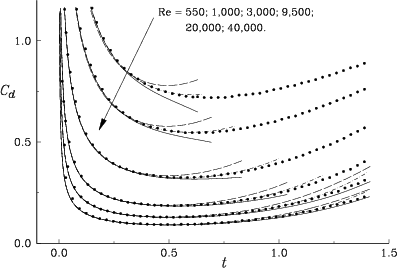 \begin{figure}{\hspace{-1mm} \centerline{\epsfxsize=15.5cm\epsfbox{cd_sm.eps} }}\end{figure}