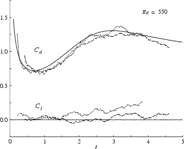 \begin{figure}{\hspace{-8mm} \centerline{\epsfxsize=16.5cm\epsfbox{cdl5_vd.eps} }}\end{figure}