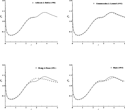 \begin{figure}\vspace{5.5in}
\centerline{
{\special{psfile=cd3_ar.eps hscale=43 ...
...ps hscale=43 vscale=43
hoffset=-20 voffset=30 }} }
\vspace{-.5in}\end{figure}