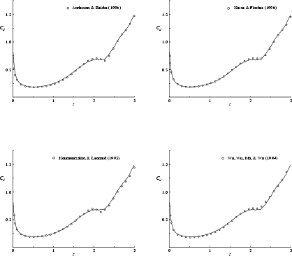 \begin{figure}\vspace{5.5in}
\centerline{
{\special{psfile=cd9_ar.eps hscale=43 ...
...ale=43 vscale=43
hoffset=-20 voffset=30 }} }
\par
\vspace{-.5in}
\end{figure}