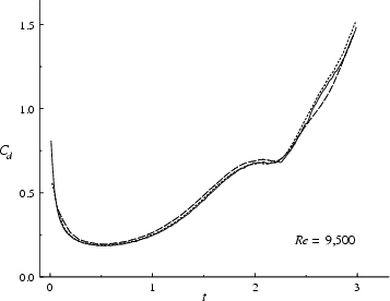 \begin{figure}{\hspace{10mm}
\centerline{\epsfxsize=15.5cm \epsfbox{cd9_dt.eps} }}
\end{figure}