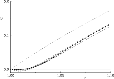 \begin{figure}{\hspace{-10mm} \centerline{\epsfxsize=16cm\epsfbox{rearv.eps} }}\end{figure}