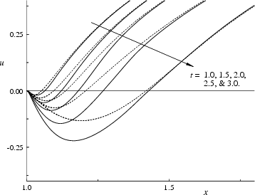 \begin{figure}{\hspace{10mm}
\centerline{\epsfxsize=15.5cm\epsfbox{u9_err.eps} }}\end{figure}