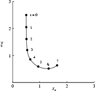 \begin{figure}\vspace{-15mm}
{\hspace{-3mm} \centerline{\epsfxsize=12.5cm\epsfbox{xy_p.eps} }}
\vspace{-10mm}\end{figure}