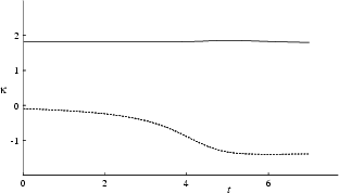 \begin{figure}\par
{\hspace{-5mm} \centerline{\epsfxsize=12.5cm\epsfbox{cir_rb.eps} }}
\vspace{-10mm}\end{figure}