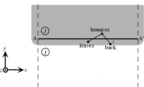 \begin{figure}\begin{center}
\leavevmode
\epsffile{vague.eps}
\end{center}\end{figure}