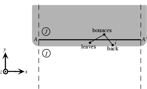 \begin{figure}\begin{center}
\leavevmode
\epsffile{vague.eps}
\end{center}\end{figure}