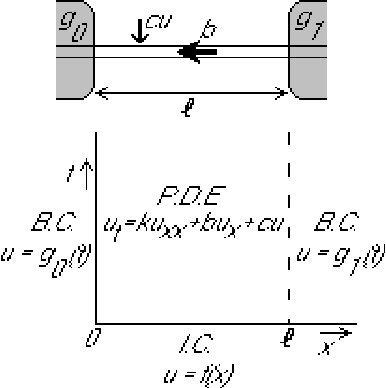 \begin{displaymath}
\hbox{\epsffile{svbm1.eps}}
\end{displaymath}