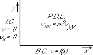 \begin{figure}
\begin{center}
\leavevmode
{}
\epsffile{laphex5.eps}
\end{center}
\end{figure}