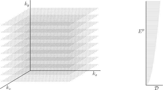 \begin{figure}\centering
\setlength{\unitlength}{1pt}
\begin{picture}(405,20...
...7.5,135){\makebox(0,0)[r]{${\vphantom' E}^{\rm p}$}}
\end{picture}
\end{figure}