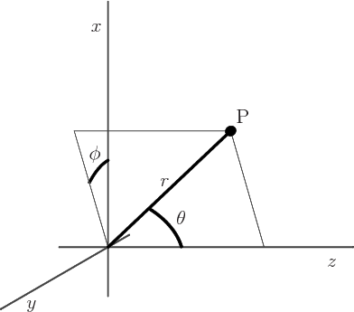 \begin{figure}
\centering
\setlength{\unitlength}{1pt}
\begin{picture}(...
...0,0){$\phi$}}
\put(40,120){\makebox(0,0){P}}
\end{picture}
\end{figure}