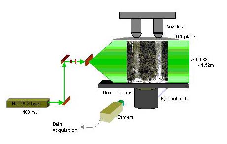 PIV Configuration